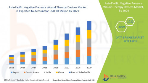 1.AsiaPacificNegativePressureWoundTherapyDevicesMarket.jpg