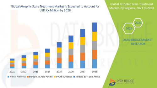 1.Atrophic-Scars-Treatment-Market.jpg