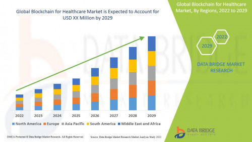 1.GlobalBlockchainforHealthcareMarket.jpg