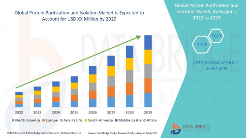 1.GlobalProteinPurificationandIsolationMarket.jpg