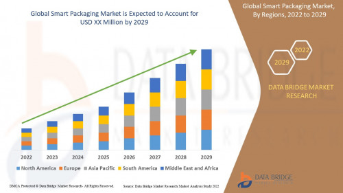 1.GlobalSmartPackagingMarket.jpg