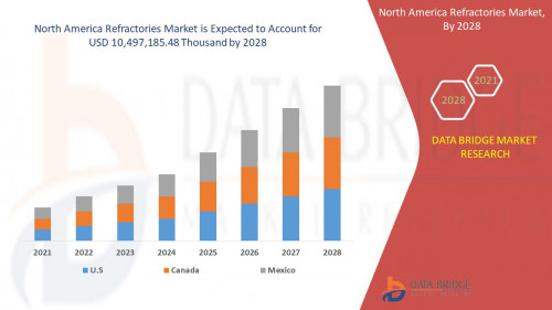 1.North-America-Refractories-Market.jpg