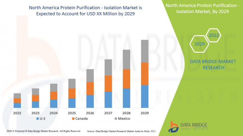 1.NorthAmericaProteinPurificationIsolationMarket.jpg