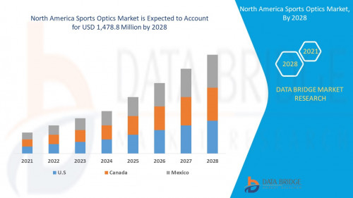 1.NorthAmericaSportsOpticsMarket.jpg