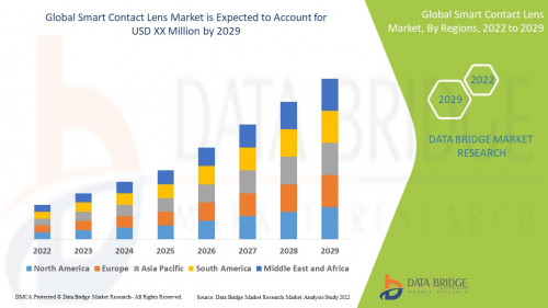 1.SmartContactLensMarket.jpg