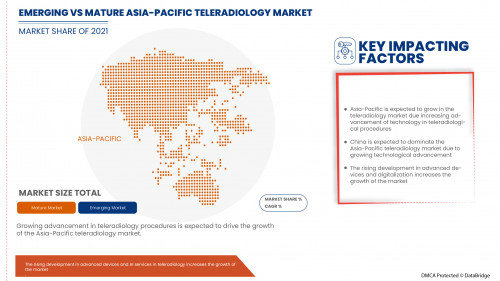 2.AsiaPacificteleradiologyMarketMAP01.jpg