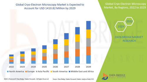 2.CryoElectronMicroscopyMarket.jpg