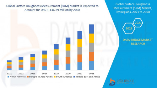 2.Global-Surface-Roughness-Measurement-SRM-Market.jpg