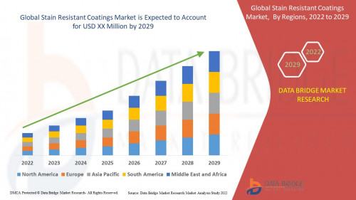 2.GlobalStainResistantCoatingsMarket.jpg