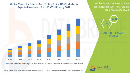 2.InfoDMolecularPointofCareTestingusingNAATMarket.jpg