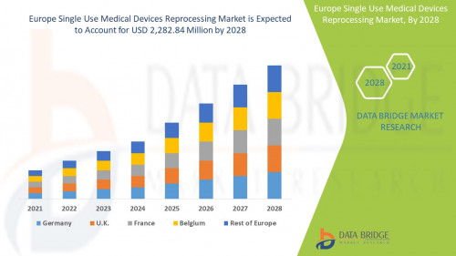 3.Europe-Single-Use-Medical-Devices-Reprocessing-Market.jpg