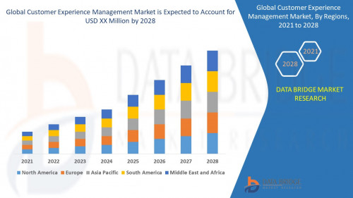 3.Global-Customer-Experience-Management-Market.jpg