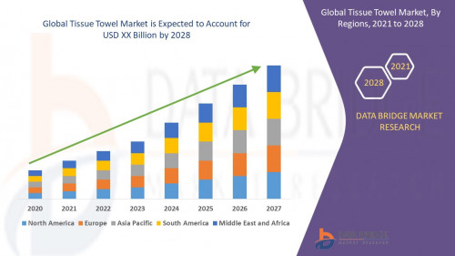 3.Global-Tissue-Towel-Market.jpg