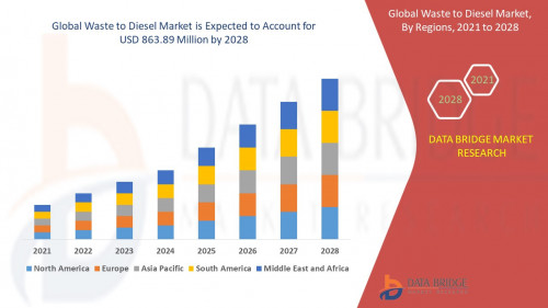 3.Global-Waste-to-Diesel-Market.jpg