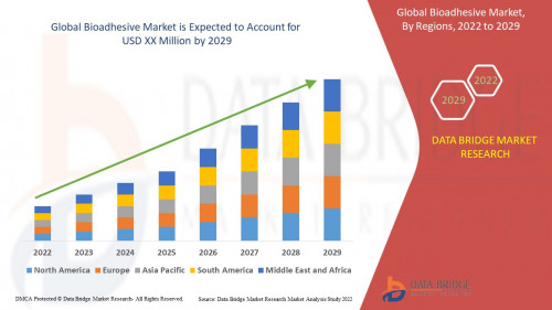 3.GlobalBioadhesiveMarket.jpg