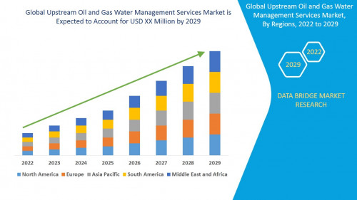 3.GlobalUpstreamOilandGasWaterManagementServicesMarket.jpg