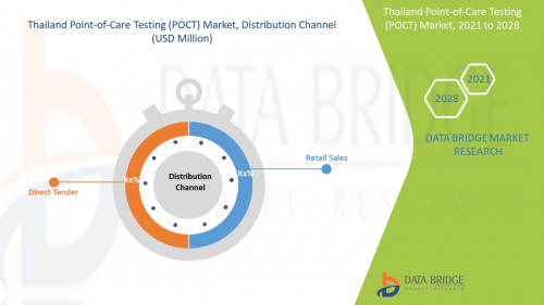 3.Thailand-Point-of-Care-Testing-POCT-Market.jpg