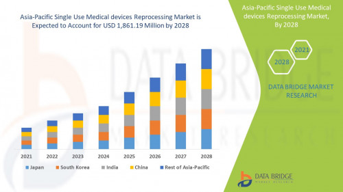 4.Asia-Pacific-Single-Use-Medical-Devices-Reprocessing-Market.jpg