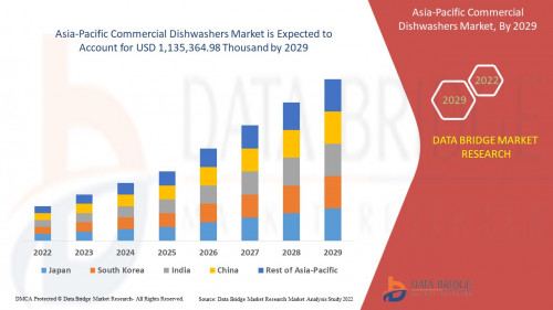 4.AsiaPacificCommercialDishwashersMarket2.jpg