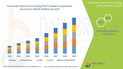 4.AsiaPacificPointofCareTestingPOCTMarketdf5efbb6240a1213.jpg