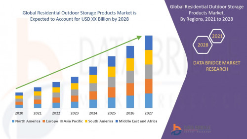 4.Global-Residential-Outdoor-Storage-Products-Market.jpg