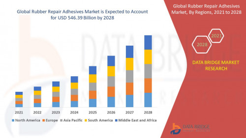 4.Global-Rubber-Repair-Adhesives-Market.jpg