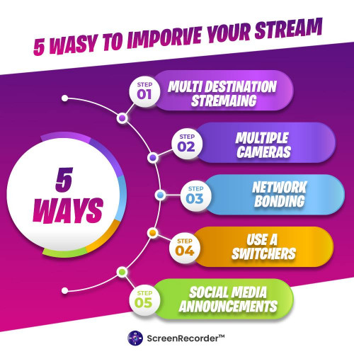 Tips for all streamers! Follow the instructions for an introduction to Android screen recording using the 'Screen Recorder app by Appsmartz' application. https://appscreenrecorder.com/getapp