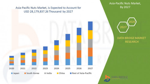 5.Asia-Pacific-Nuts-Market.jpg