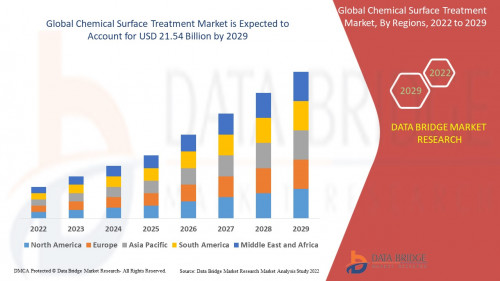 5.ChemicalSurfaceTreatmentMarket.jpg