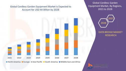 5.Global-Cordless-Garden-Equipment-Market.jpg