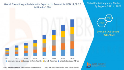 5.Global-Photolithography-Market.jpg