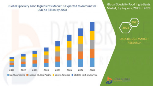 5.Global-Specialty-Food-Ingredients-Market.jpg