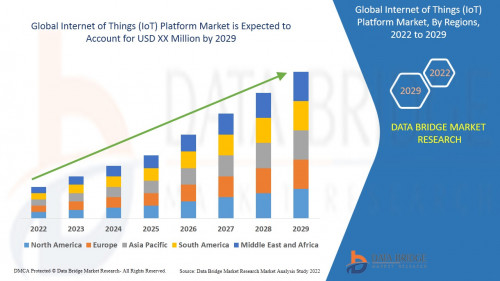 5.GlobalInternetofThingsIoTPlatformMarket.jpg