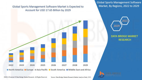 5.GlobalSportsManagementSoftwareMarketf08e6ae309901bc3.jpg