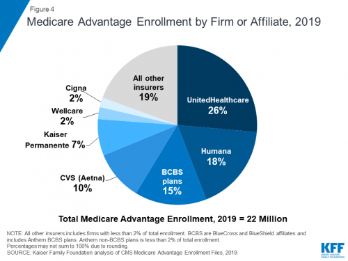 ¿Está buscando planes de salud Medicare en Miami? Enteratemedicare.com ofrece planes Medicare Advantage y planes de beneficios Medicare en Miami a precios asequibles. Para obtener más información, visite nuestro sitio.