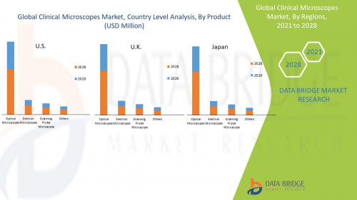 6.Global-Clinical-Microscopes-Market.jpg