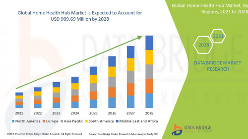 6.Global-Home-Health-Hub-Market.jpg