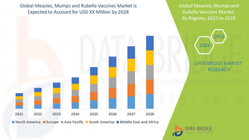 6.Global-Measles-Mumps-and-Rubella-Vaccines-Market.jpg