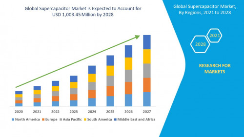 6.Global-Supercapacitor-Market.jpg