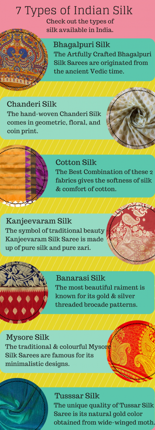 7-Types-of-Silk-Sarees-Every-Woman-Needs-In-Her-Wardrobe.png