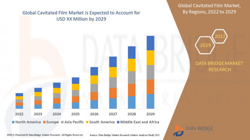 7.GlobalCavitatedFilmMarket.jpg