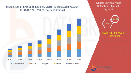 7.Middle-East-and-Africa-Refractories-Market.jpg