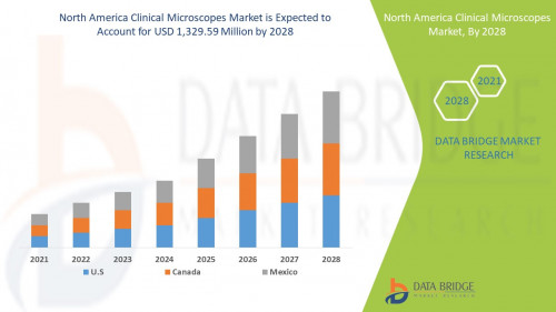 7.North-America-Clinical-Microscopes-Market.jpg