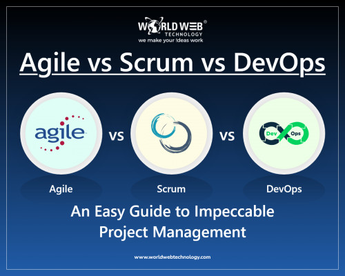 Agile-vs-Scrum-vs-DevOps-An-Easy-Guide-to-Impeccable-Project-Management.jpg