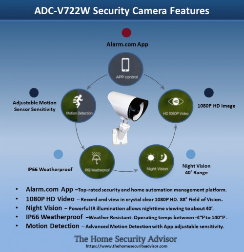 Alarm.com ADC-V722W Camera - https://www.thehomesecurityadvisor.com/alarm-com-app-reviews/
Alarm.com App –Top-rated security and home automation management platform.
1080P HD Video – Record and view in crystal clear 1080P HD. 88° Field of Vision.
Night Vision – Powerful IR illumination allows nighttime viewing to about 40’.
IP66 Weatherproof –Weather Resistant. Operating temps between -4℉ to 140℉ .
Motion Detection – Advanced Motion Detection with App adjustable sensitivity.