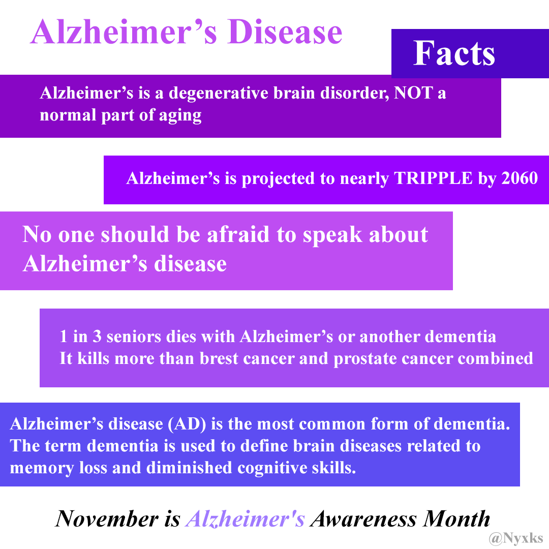 Alzheimer's Disease

Facts

Alzheimer's is a degenerative Brain disorder, NOT a normal part of aging

Alzheimer's is projected to nearly TRIPLE by 2060

No one should be afraid to speak about Alzheimer's disease

1 in 3 seniors dies with Alzheimer's or another dementia. It kills more than breast cancer and prostate cancer combined

Alzheimer's disease (ad) is he most common form of dementia. The term dementia is used to define brain diseases related t memory loss and diminished cognitive skills

November is Alzheimer's Awareness Month