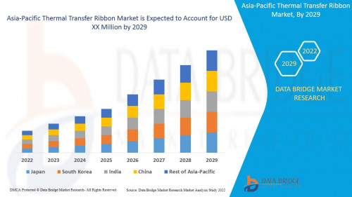 Asia-Pacific-Thermal-Transfer-Ribbon-Market.jpg