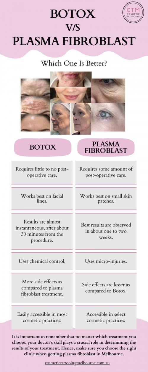 Both treatments are usually opted around the facial areas that have the most folds and wrinkles, such as the mouth, eyes, and lips. They also share some side effects, such as light scarring, inflammation, and numbing. It’s essential to note that Botox may cost less than plasma fibroblast, but the results aren’t as long-lasting. If you want results that stay with you and target skin conditions, such as acne scars, you might want to consider plasma fibroblast.

#plasmafibroblastmelbourne #cosmetictattooing #CosmeticTattooingMelbourne