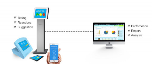 We provide Survey System,Customer Feedback System and customizable Queue Management System for Bank, Hospitals, Government departments and organizations in Dubai-UAE.
https://www.rsigeeks.com/rsi-survey-system.php