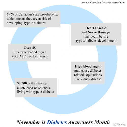 November is Diabetes Awareness Month - image 11